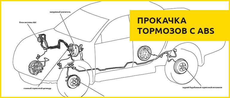 Как прокачать тормоза на "ниве" самостоятельно? « newniva.ru