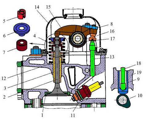 Шайбы для регулировки клапанов двигателя 2108, 2109, 21099