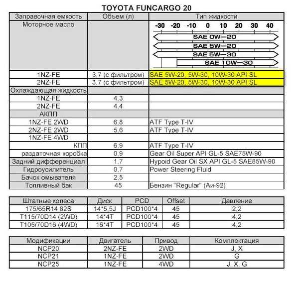 Toyota corolla e180 (11 поколение) – слабые места, надежность