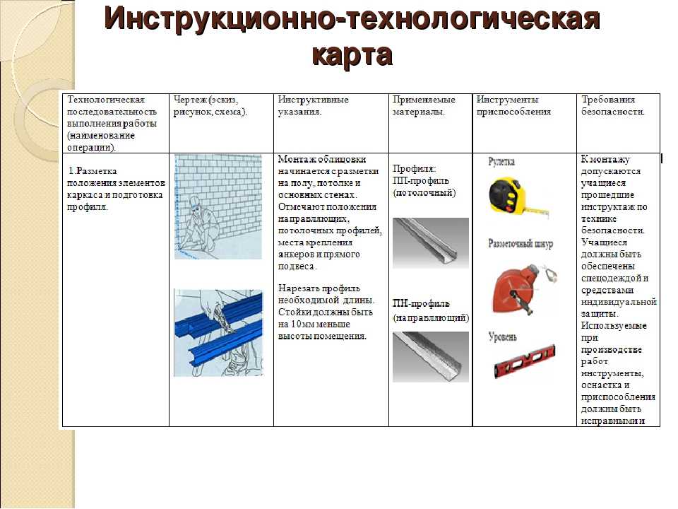Замена лобового стекла своими руками: пошаговая инструкция с фото и видео | avtoskill.ru