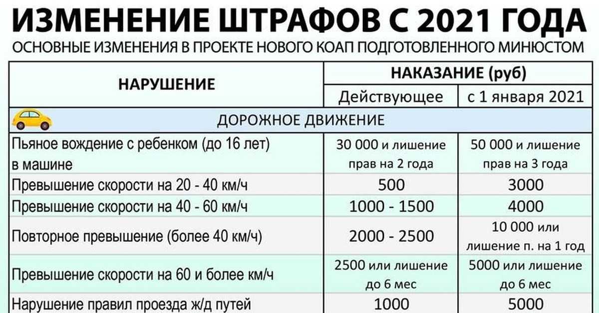 Штраф за фары в 2021 | какой светит штраф за езду без фар в россии | shtrafy-gibdd.ru