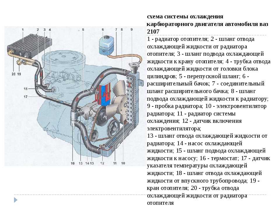 Как происходит циркуляция тосола в двигателе: путь охлаждающей жидкости в системе охлаждения автомобиля и схема, где циркулирует антифриз