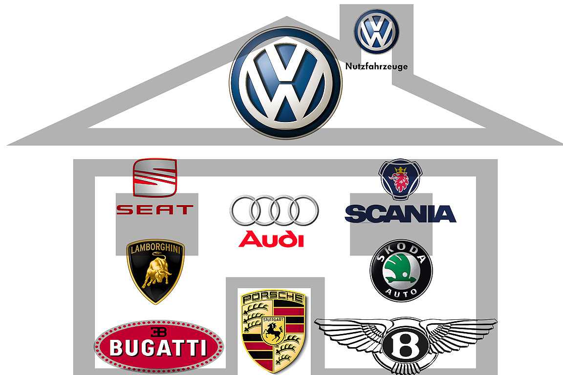 Volkswagen бренды. Volkswagen (концерн). Немецкие машины это какие марки. Верхушка Фольксваген групп. Картинки марка Фольксваген Германии.