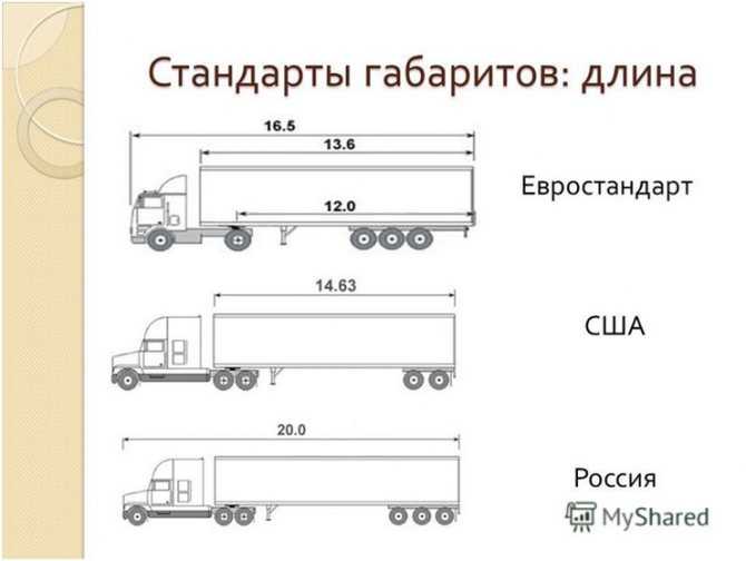 Размеры, грузоподъемность, объем, габариты грузовых машин