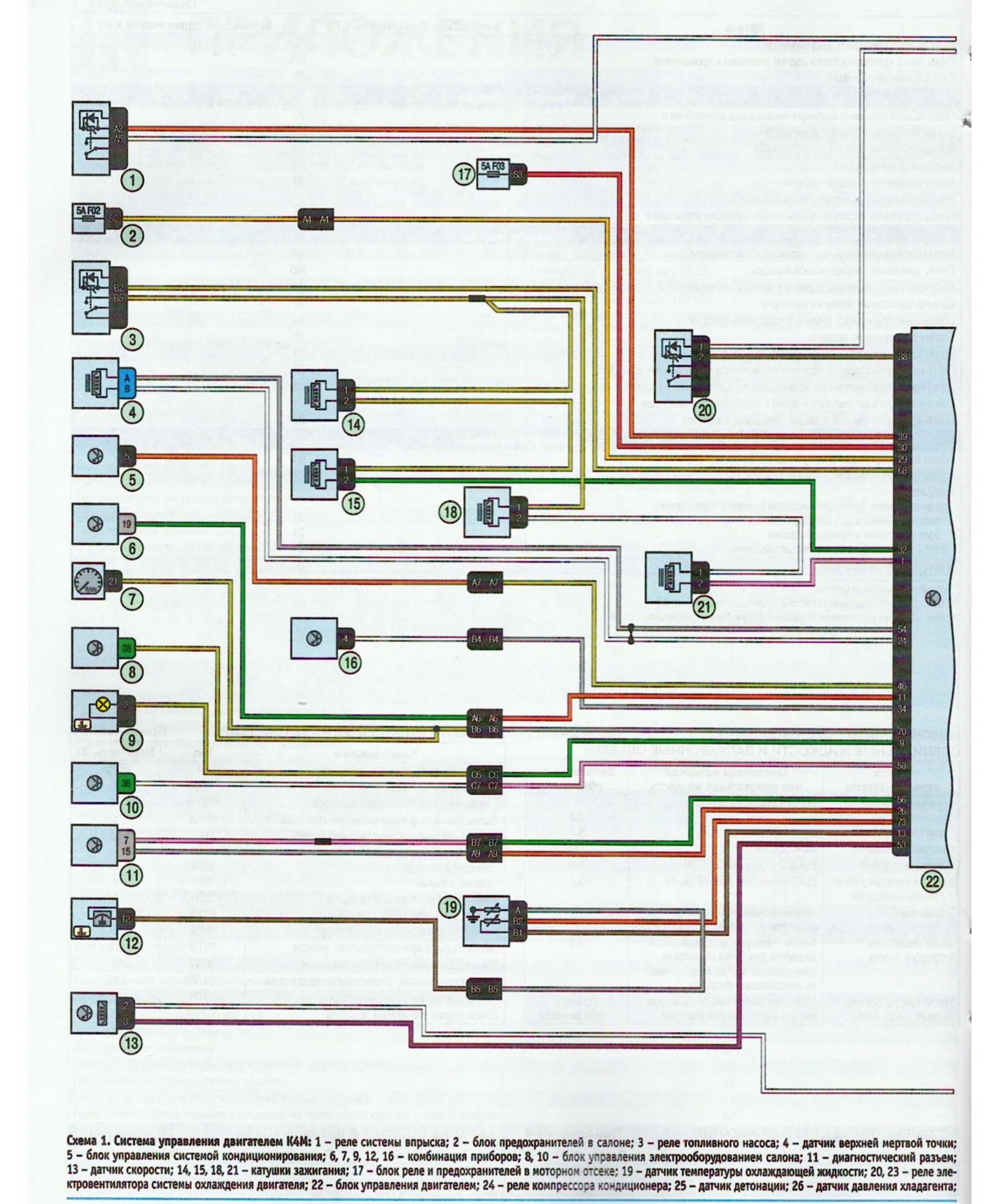 Кроме того, в соответствии с заложенным алгоритмом ЭБУ управляет работой электродвигателя вентилятора системы охлаждения двигателя и электромагнитной муфты включения компрессора кондиционера, выполняет функцию самодиагностики