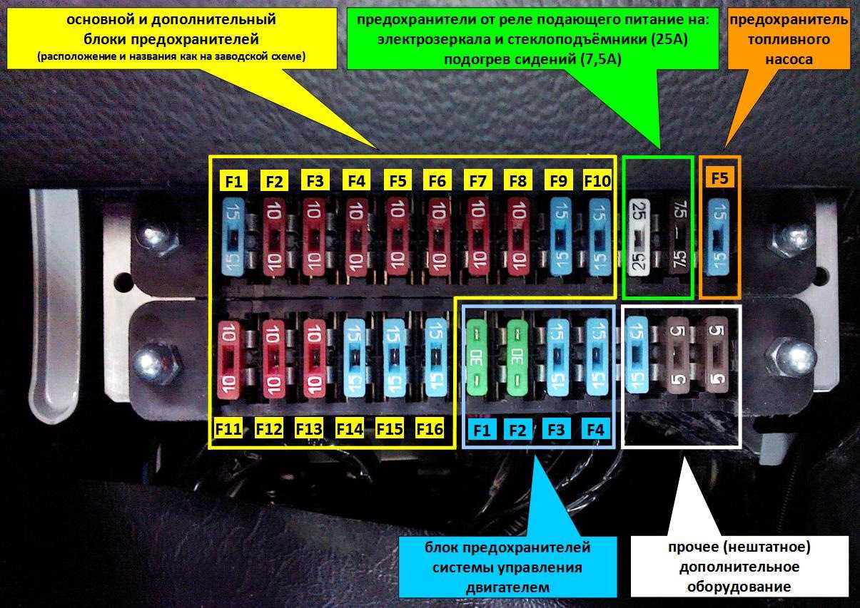 Предохранители и реле форд мондео 2 со схемами блоков и описанием