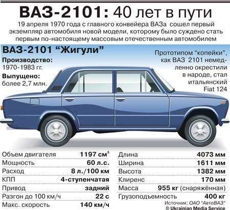 Сколько весит двигатель автомобиля. ВАЗ 2106 масса автомобиля. Вес автомобиля Жигули ВАЗ 21 0 6. Данные автомобиля ВАЗ 2106. Вес кузова ВАЗ 2101.