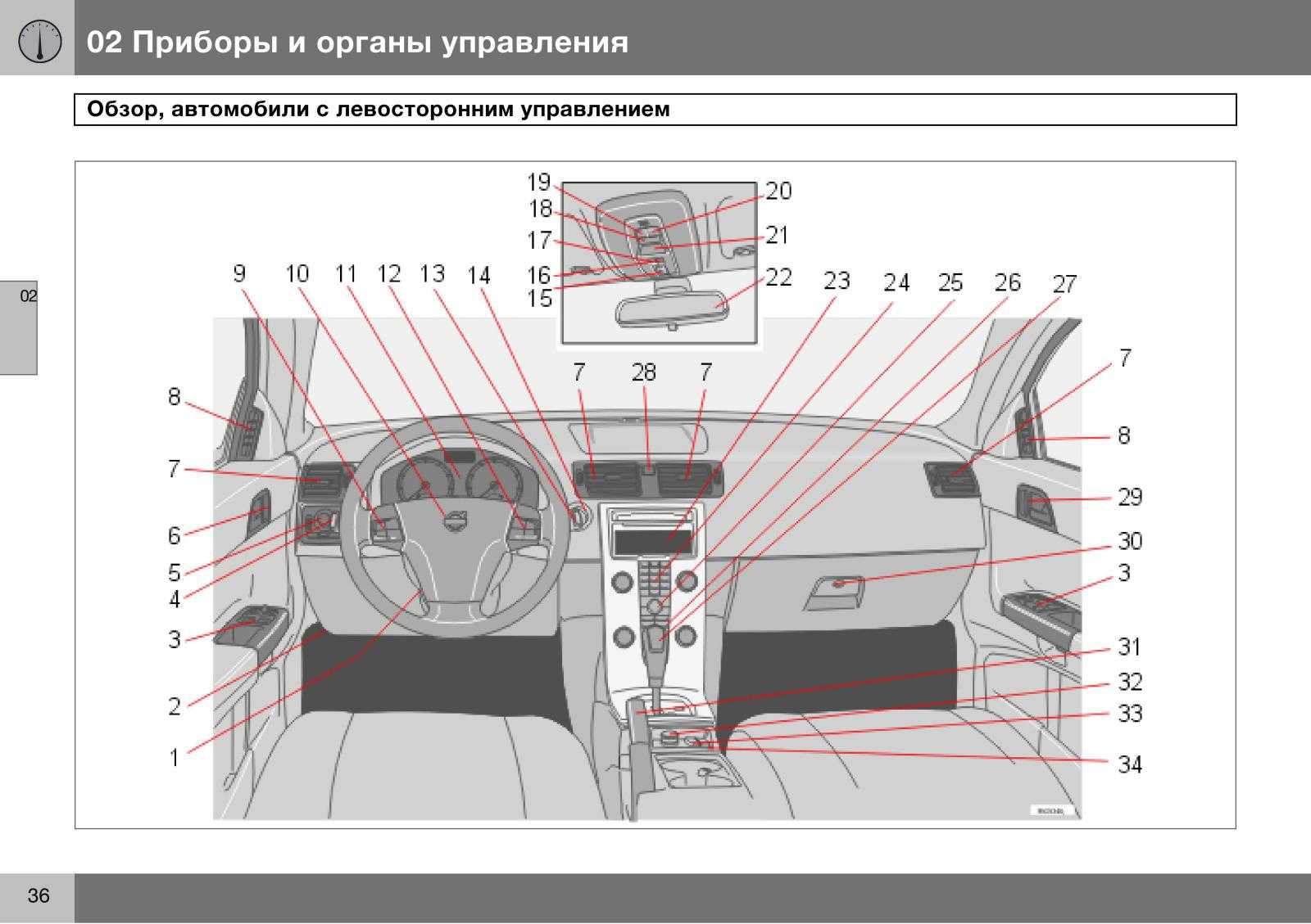 Предохранители x ray: найдено 72 картинок