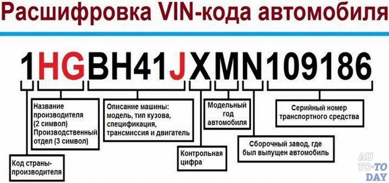 Справочник кодов wmi код страны:xw | carinfo