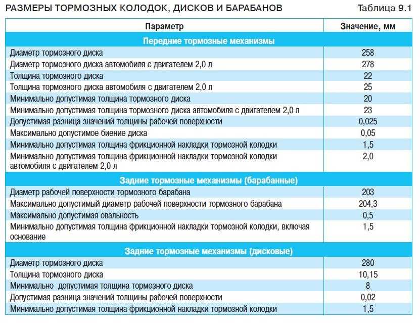 Как определить износ тормозов - new-vesta.ru