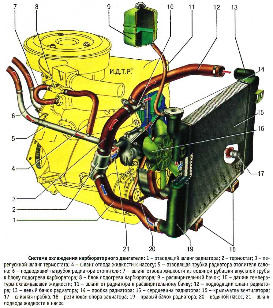 Радиатор печки ваз-2107: правила ремонта и эксплуатации