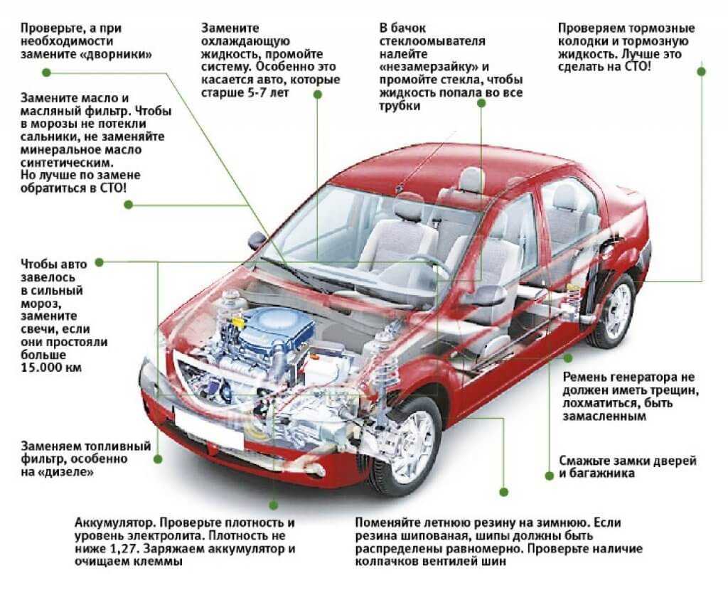 Как узаконить переоборудование автомобиля