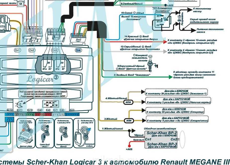 Сигнализация scher khan logicar 1: инструкция по установке и эксплуатации со схемой подключения (скачать pdf), программирование брелка и автозапуска