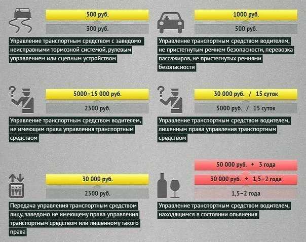 Особенности пассивной безопасности автомобиля