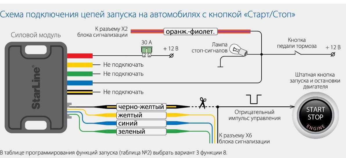 Старлайн не работает. Модуль запуска старлайн схема подключения. Модуль автозапуска STARLINE схема подключения. Реле автозапуска STARLINE. Модуль запуска двигателя STARLINE a93.