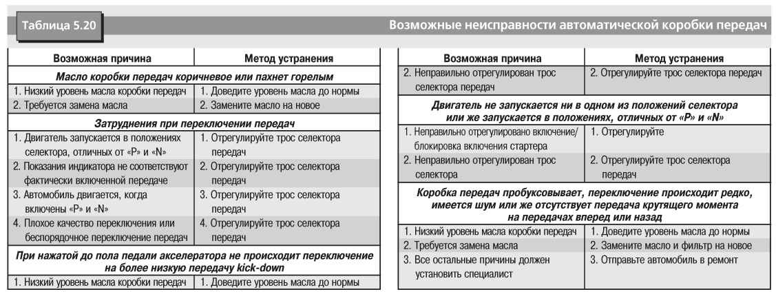 Элементы подвески автомобиля: разновидности и решаемые задачи