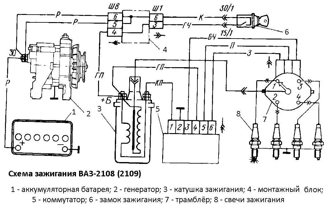 С помощью системы зажигания в цилиндрах двигателя в определённый момент создаётся искровой разряд который воспламеняет сжатую топливновоздушную смесь