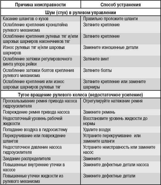Цепь хонда аккорд 7: причины и признаки растяжения, диагностика неисправности и способы замены, как снять крышку грм и самостоятельно произвести ремонт zil-avto.ru