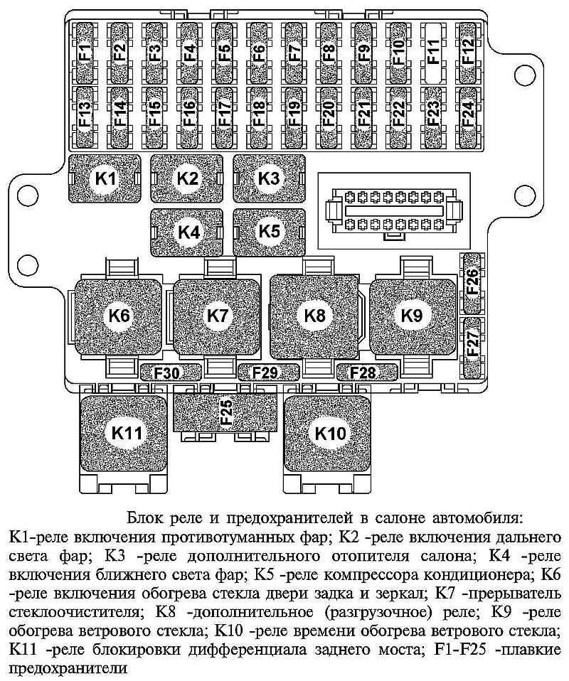 Схема предохранителей уаз фермер