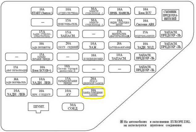 Схема предохранителей спортейдж 3