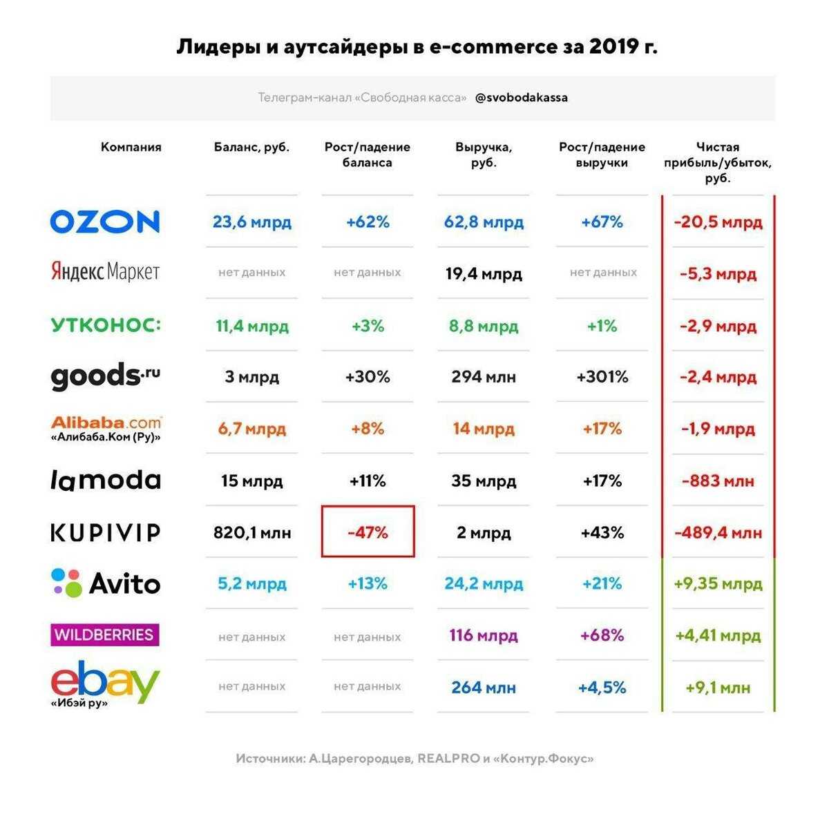Топ-10: лучшие интернет магазины автозапчастей россии 2021