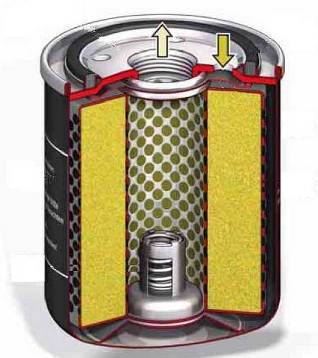 Из чего состоит масляный фильтр? устройство масляного фильтра автомобиля :: oils-market.ru - моторные и трансмиссионные масла, фильтры, автохимия