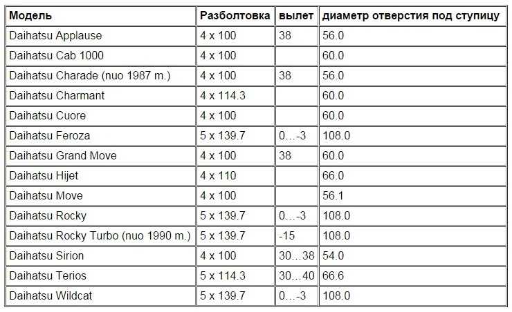 Диски ваз-2106: штатные размеры, диаметр, разболтовка, ширина, вылет, цо
