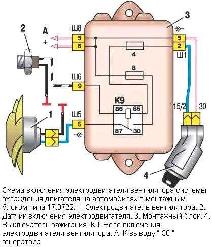 Почему не работает вентилятор охлаждения | rtiivaz.ru