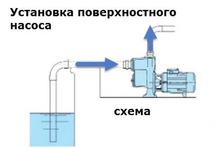 Помпа для воды бутилированной — обзор механических, ручных или электрических с ценами и отзывами