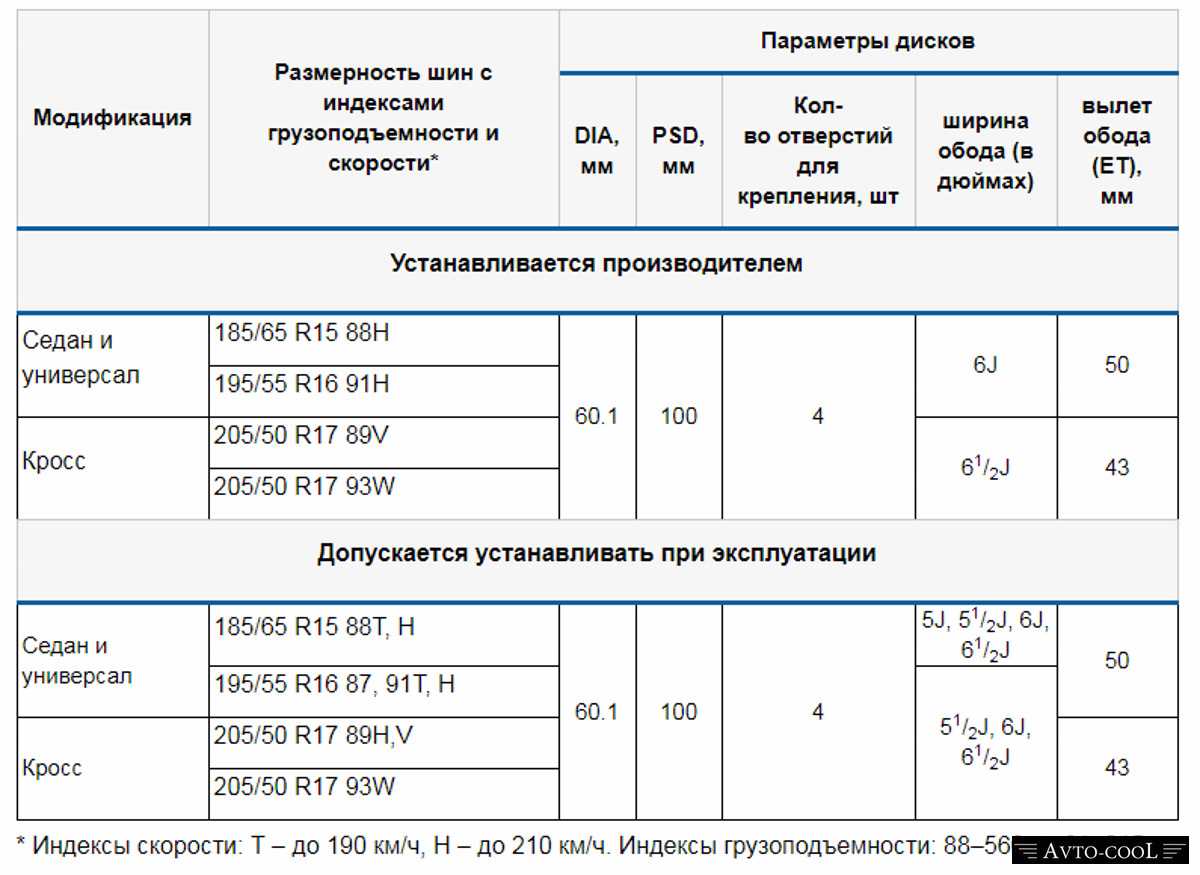 Лада веста 2020 - размеры колеc и шин, pcd, вылет диска и другие спецификации - размерколес.ru