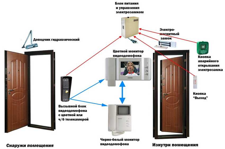 Gsm датчик открытия двери. как работает? сферы применения. | портал о системах видеонаблюдения и безопасности