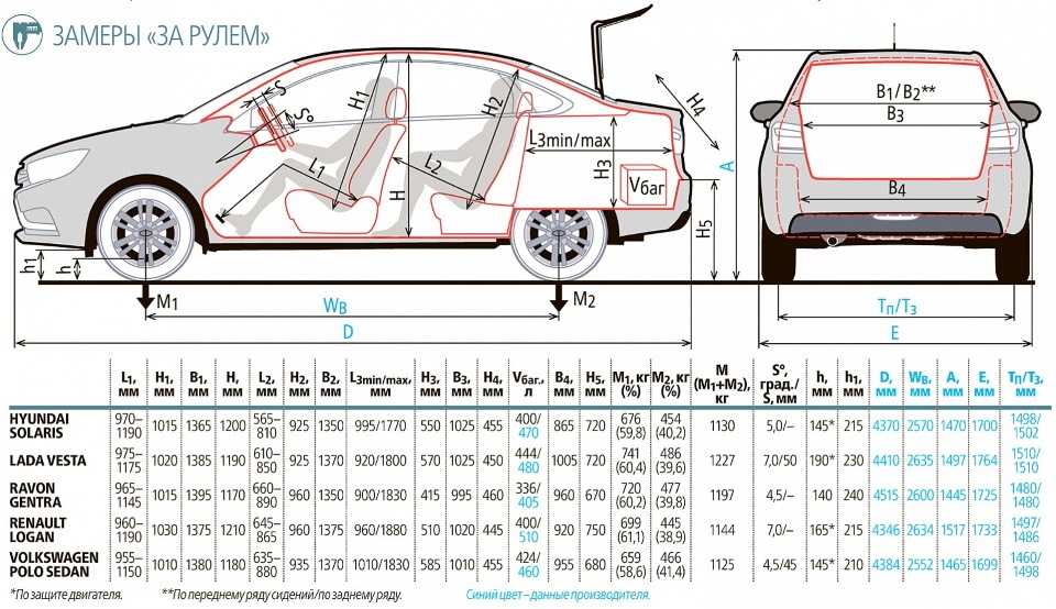 Размеры лада веста седан (габариты кузова, размеры багажника и салона) - new lada