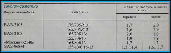 Передняя подвеска нива ваз 21213, 21214, 2131 lada 4x4 « newniva.ru
