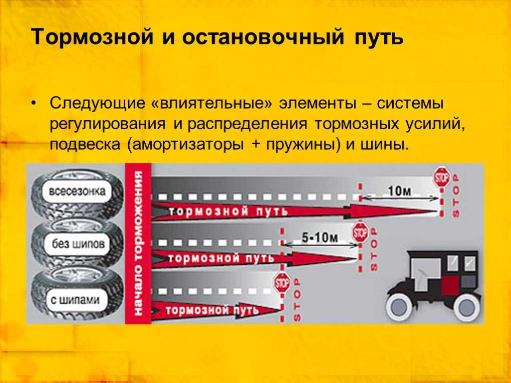 Тормозные колодки на hyundai ix35: выбор и замена - ремонт авто своими руками pc-motors.ru