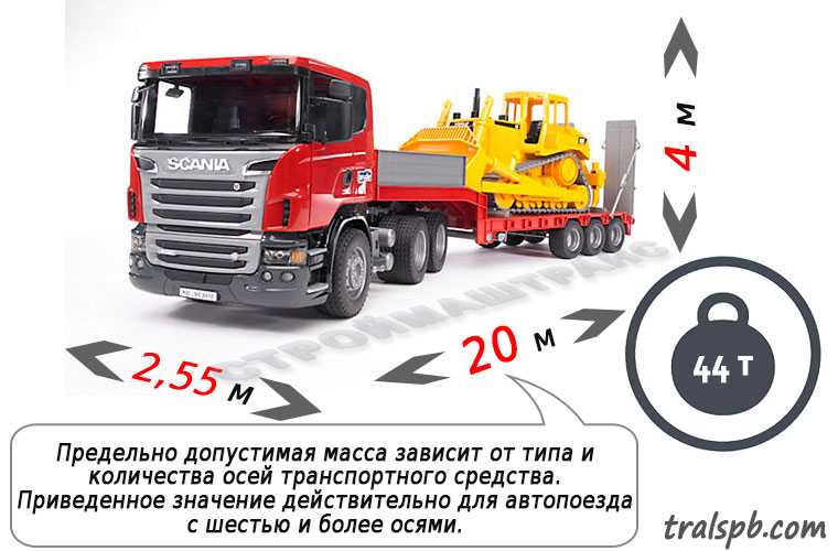 Какой штраф гибдд за перевозку негабаритного груза без разрешения в 2021 году | shtrafy-gibdd.ru