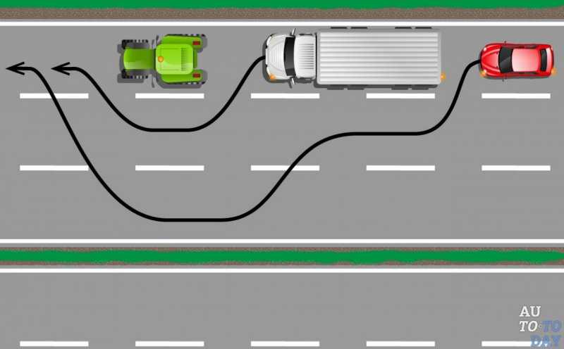Глава 2 ошибки, связанные с оценкой текущей дорожной ситуации. типичные ошибки начинающих водителей