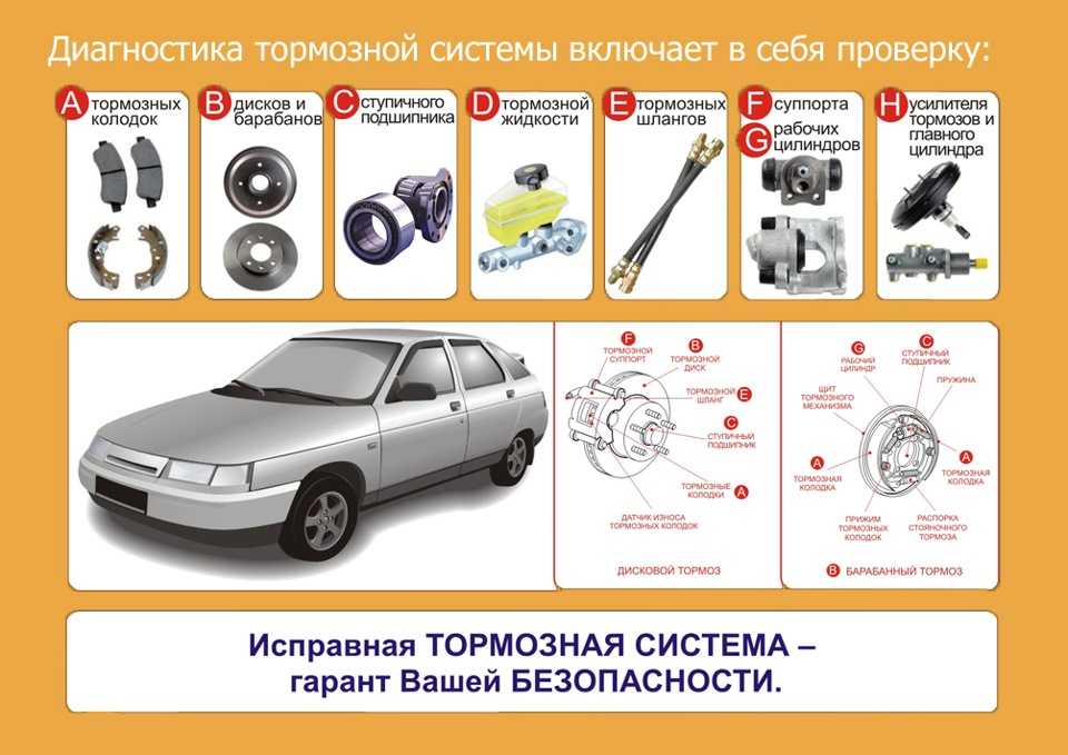Регулировка привода стояночного тормоза («ручника») на автомобилях ваз 2108, 2109, 21099