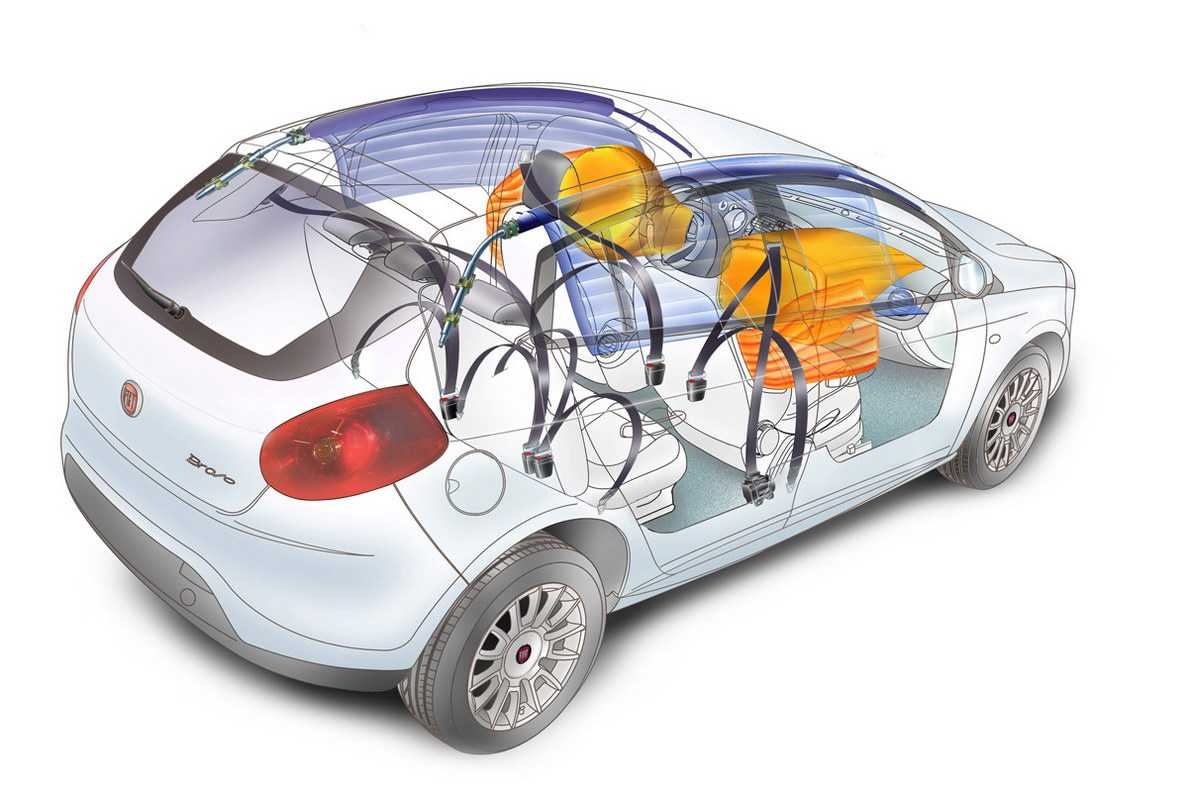 Система активной безопасности автомобиля: описание и функции