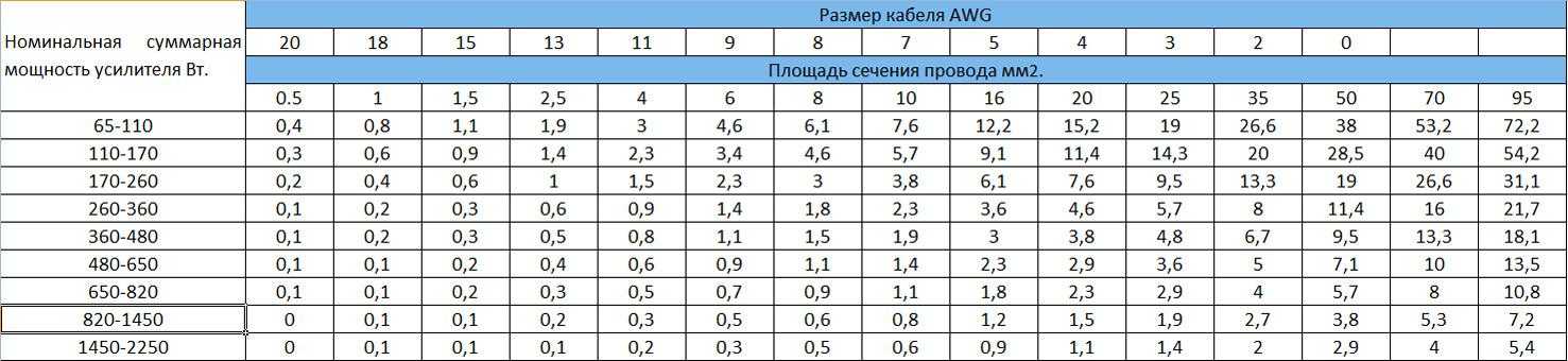 Таблица расчета короба для сабвуфера