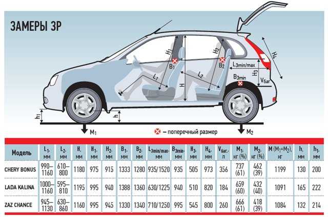 Объем багажника лады калина: технические характеристики