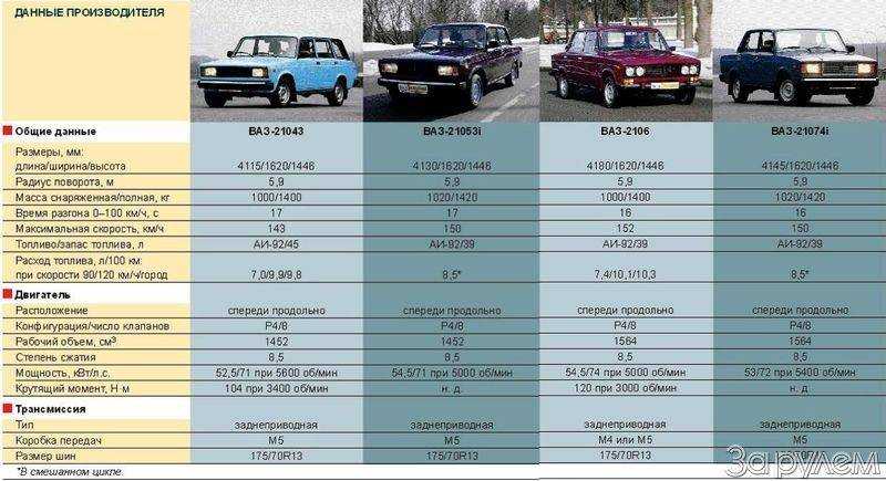 Какая из отечественных машин самая лучшая: рейтинг российских автомобилей