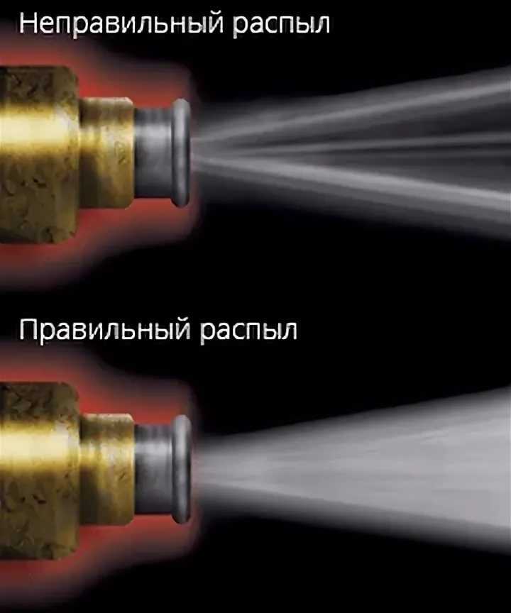 Лучшие очистители форсунок инжектора, присадки для промывки